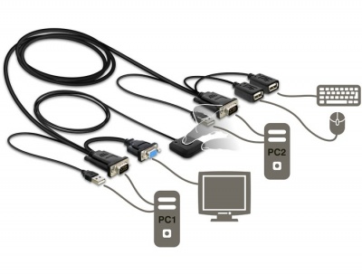 Imagine Switch KVM Delock 2 porturi USB, 61761